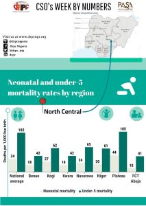 Neonatal and under 5 mortality rates by region NC