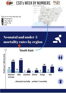 Neonatal and under 5 mortality rates by region (SE)