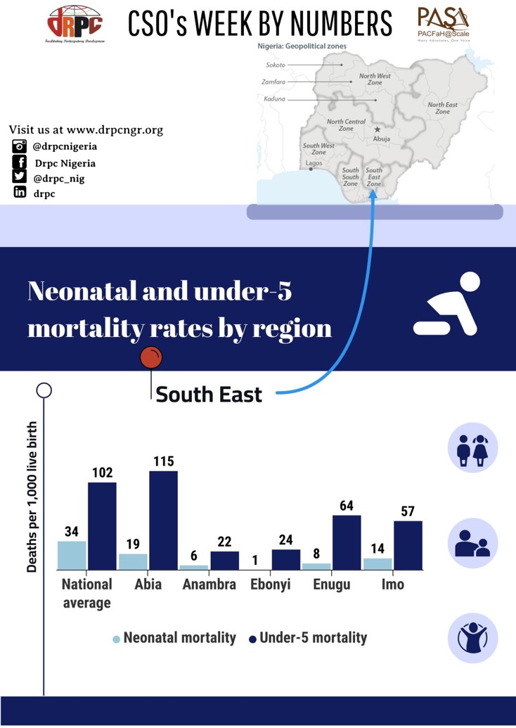 Neonatal and under 5 mortality rates SE