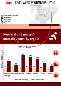 Neonatal and under 5 mortality rates NE