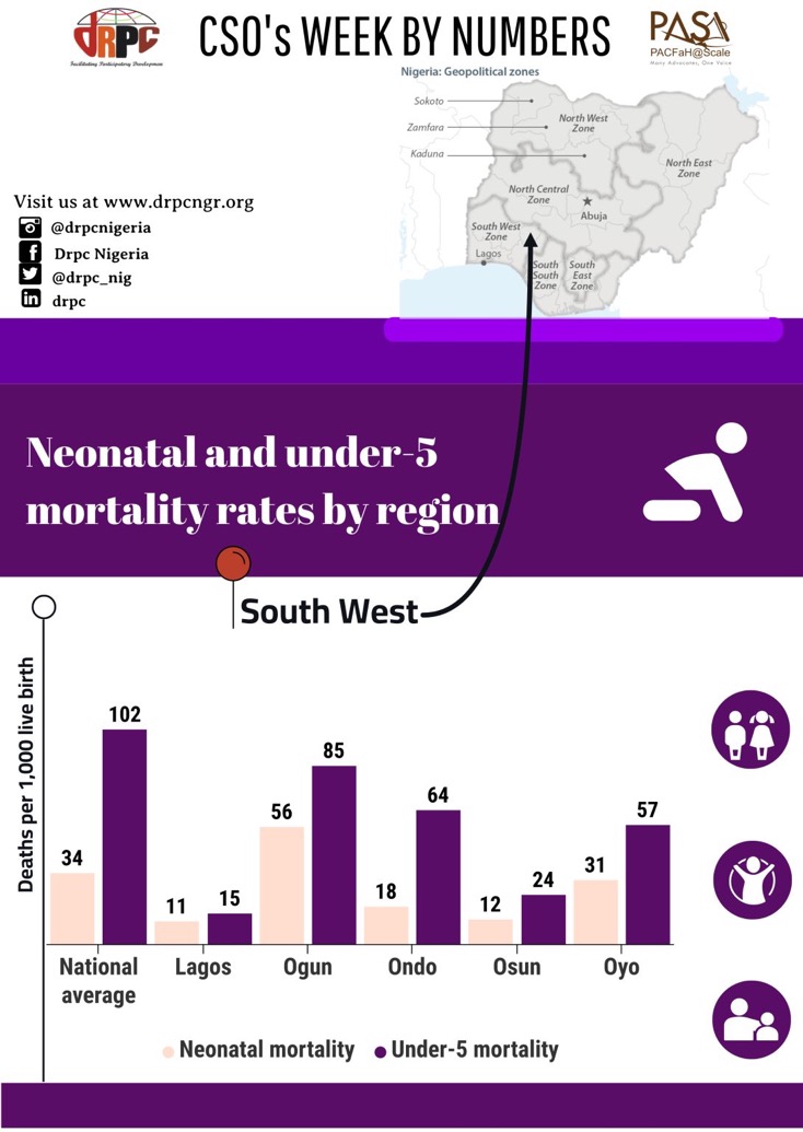 Neonatal and under 5 mortality rates SW