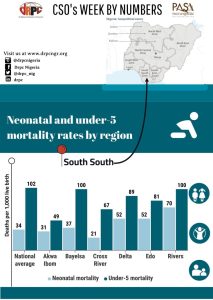 Neonatal and under 5 mortality rates SS