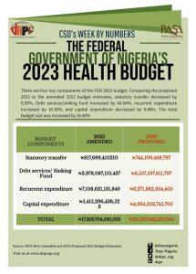 The Federal Government of Nigeria's 2023 Health Budget