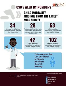 Child Mortality Findings from the Latest MICS Survey
